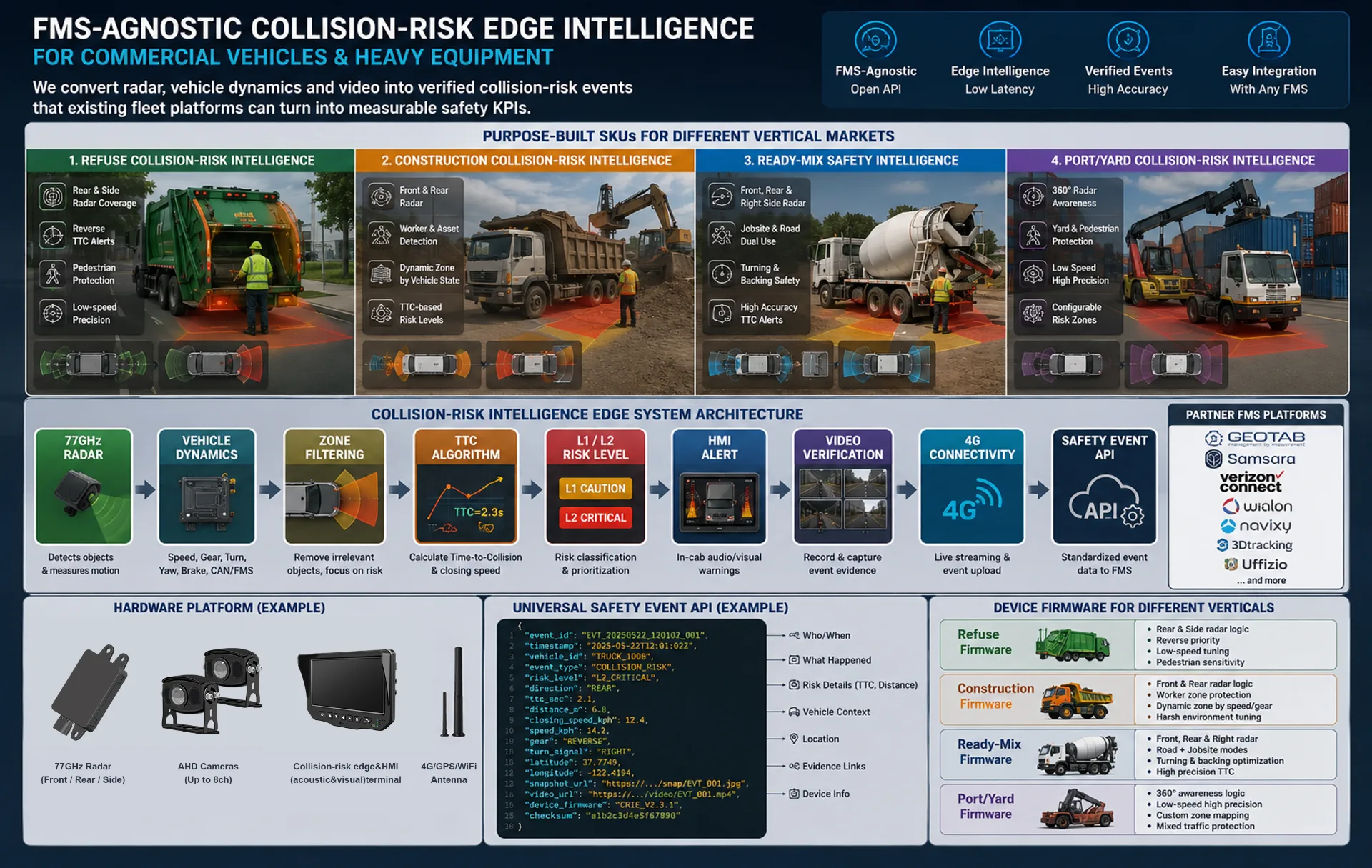 ADT collision-risk in operation system diagram